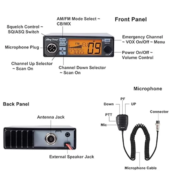 AnyTone AT-500M II AnyTone MOBILE CB RADIO AT-500M II Main Functions and Characters - Image 2