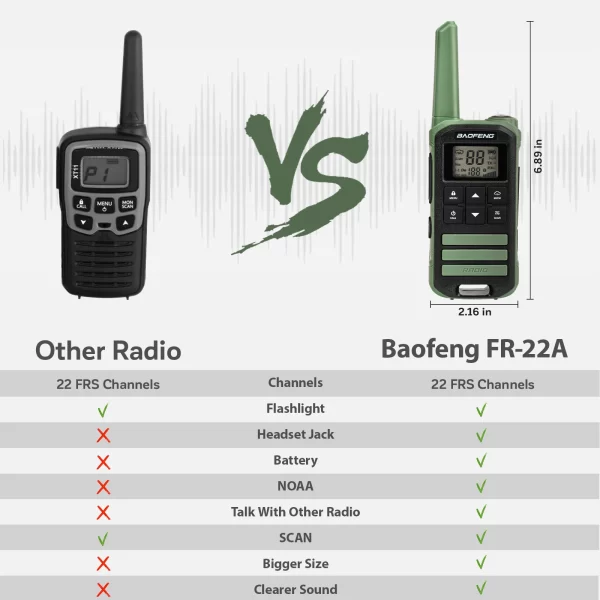 3Pcs Baofeng FR-22A FRS 462MHz Mini Ham Radio For Sport, Hiking, NOAA (without earphone) - Image 5