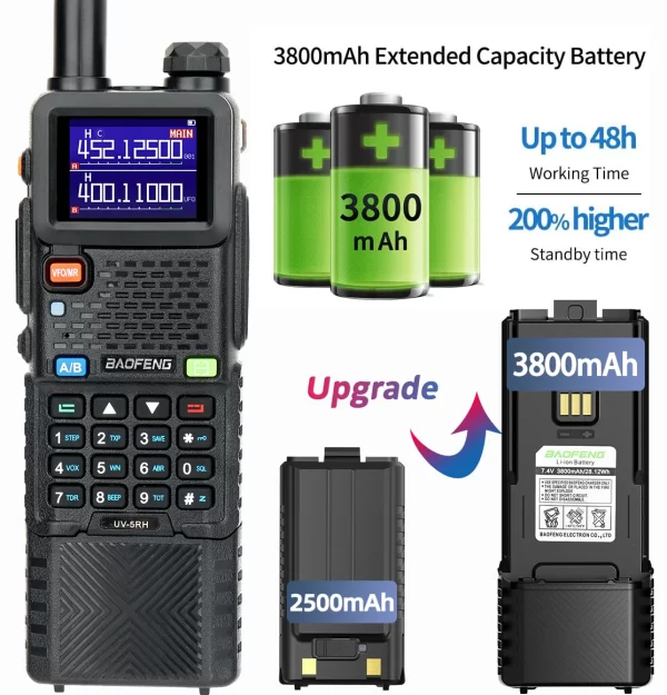 Baofeng UV-5RH PRO MAX Air Band Walkie Talkie 3800mAh Wireless Copy Frequency Multi Band Type-C for UV-5R Long Range Ham Radio - Image 2