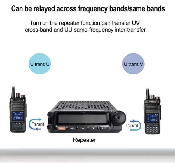 WOUXUN KG-UV980P 50W Quad Band VHF & UHF Air Band Receiving Cross Band Repeater Car Walkie Talkie - Image 5
