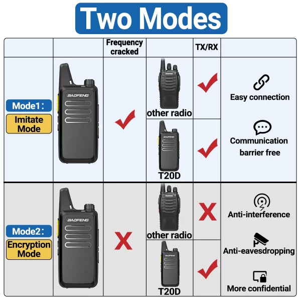 New Baofeng BF-T20 D GMSK Walkie Talkie Portable Type-C Charging UHF For BF-888S F22 Two Way Radio for Station Hotel Hunting - Image 6
