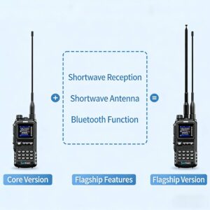 SENHAIX SHX-8650 Emergency Walkie Talkie | 8W Long Range | Bluetooth Dual-Band Radio for Outdoor Survival